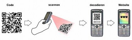 Anleitung zur Entschlüsselung des QR-Codes (Bild: http://mediawiki.htw-berlin.de/wiki/QR-Code)